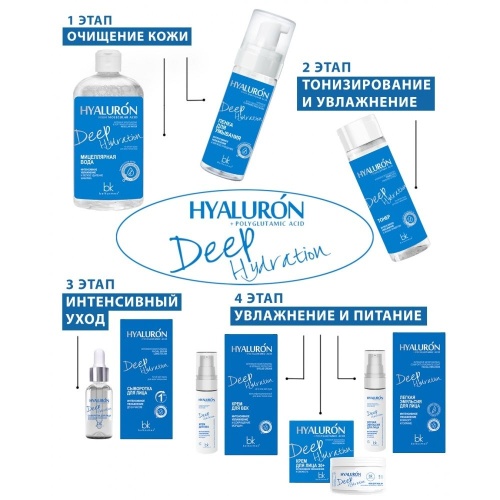 Пенка для умывания Hyaluron Deep Hydration Интенсивное увлажнение и очищение 165г